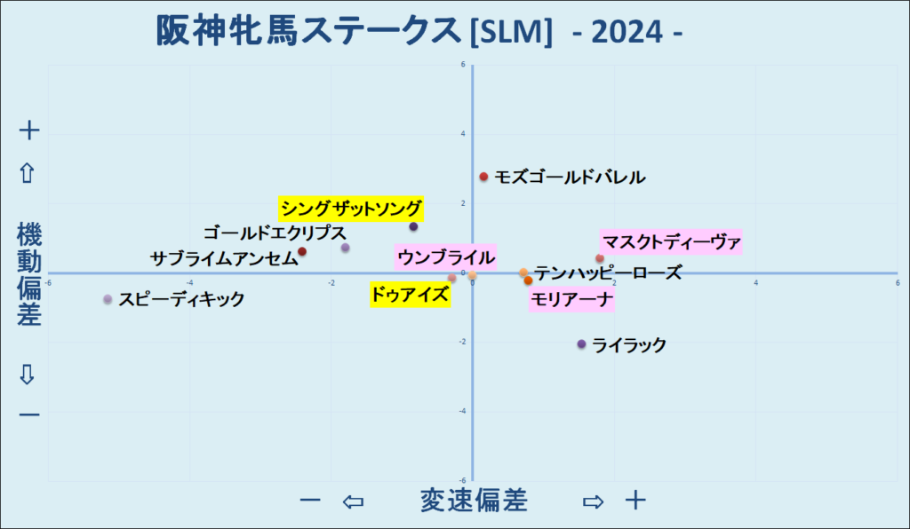 2024　阪神牝馬Ｓ　機変マップ　結果
